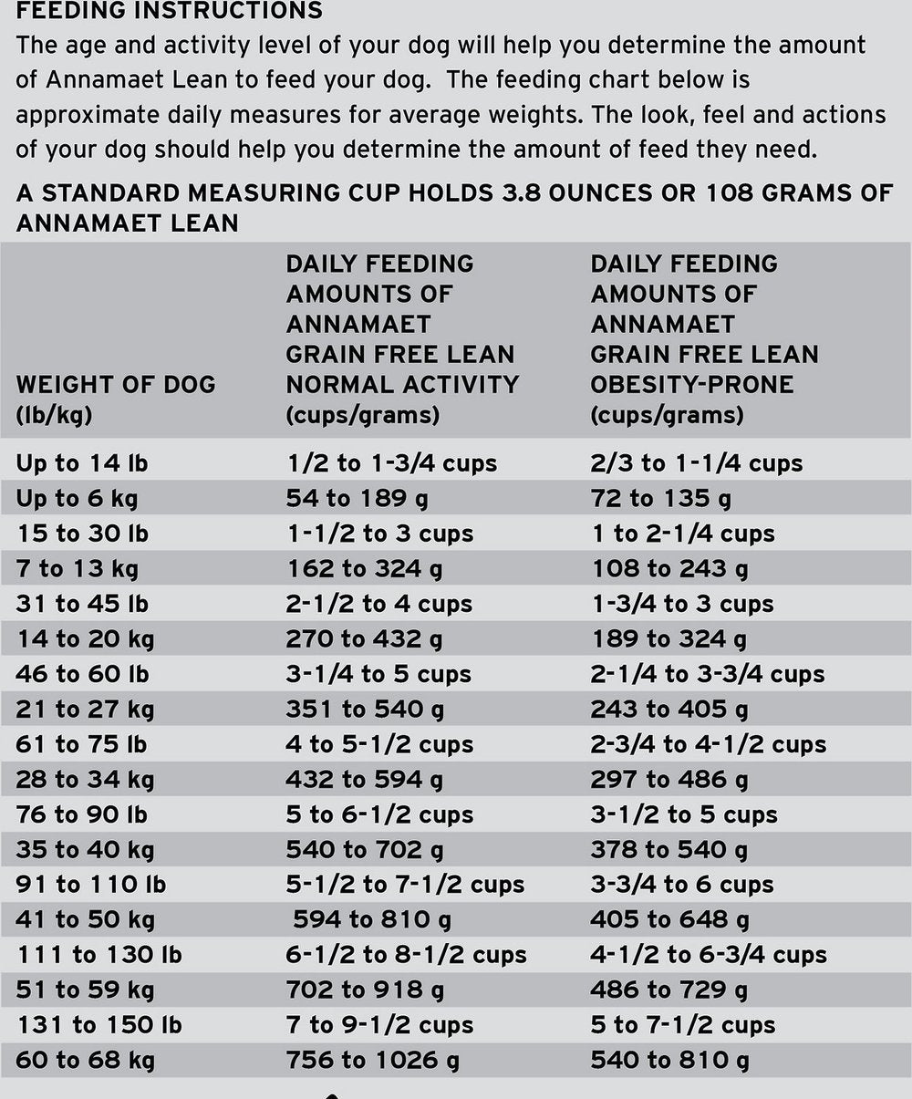 Feeding Guide Great Dane Puppy Food Requirements Per Day Great